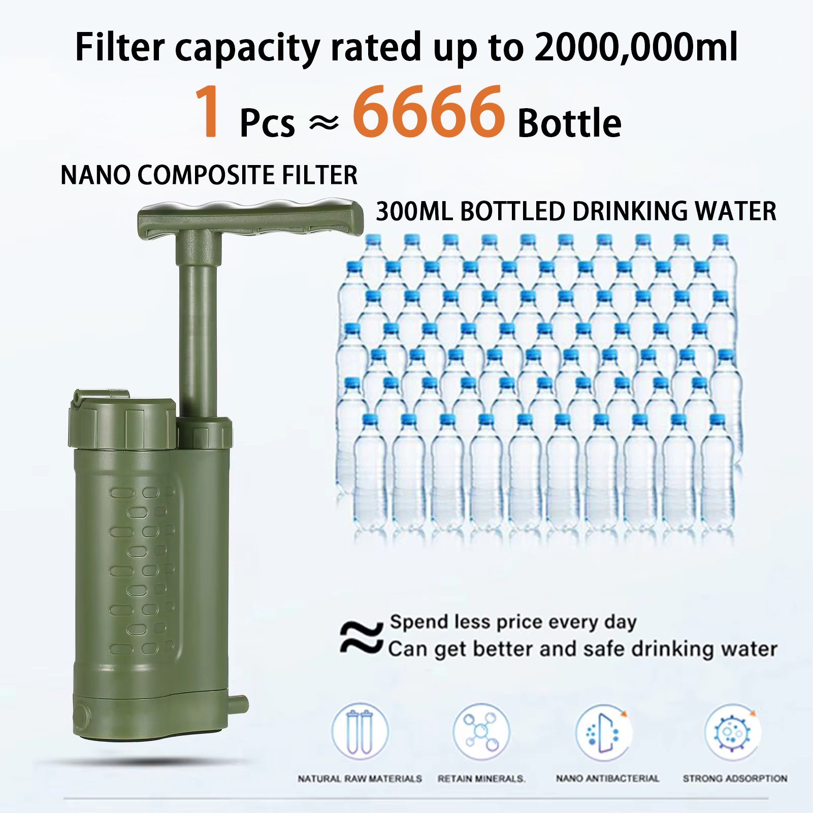 Portable Water Filter - Outdoor Emergency Filtration Tool Hiking Water
