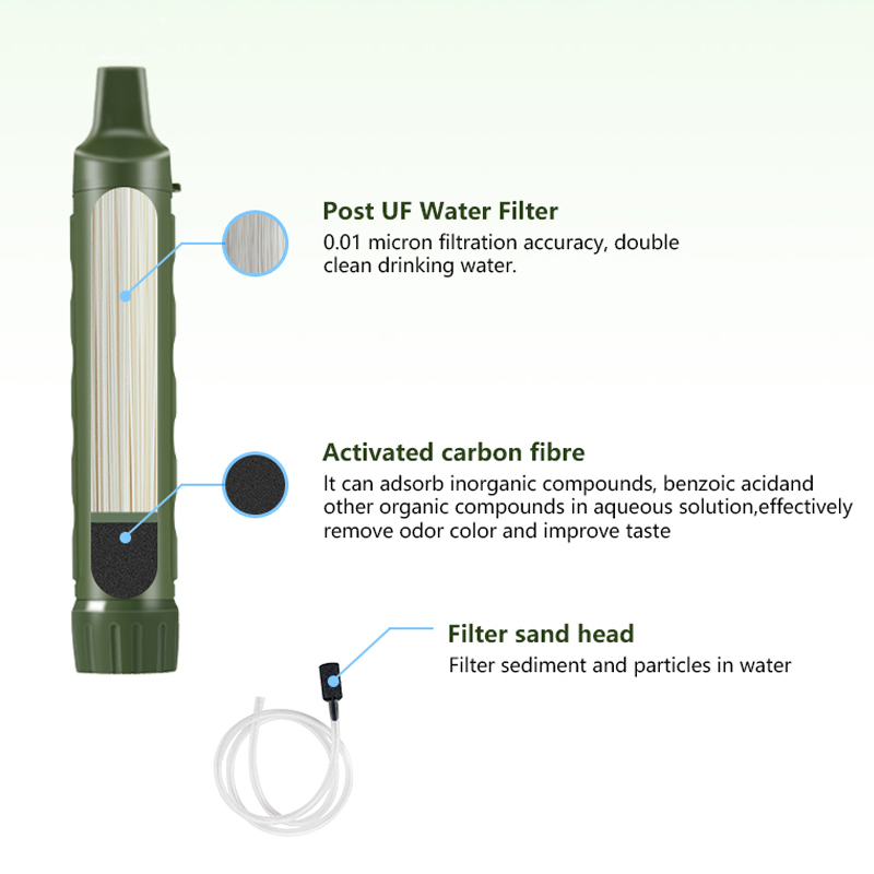 Filterwell Personal Camper Wat - Portable Water Filter reseña y precio
