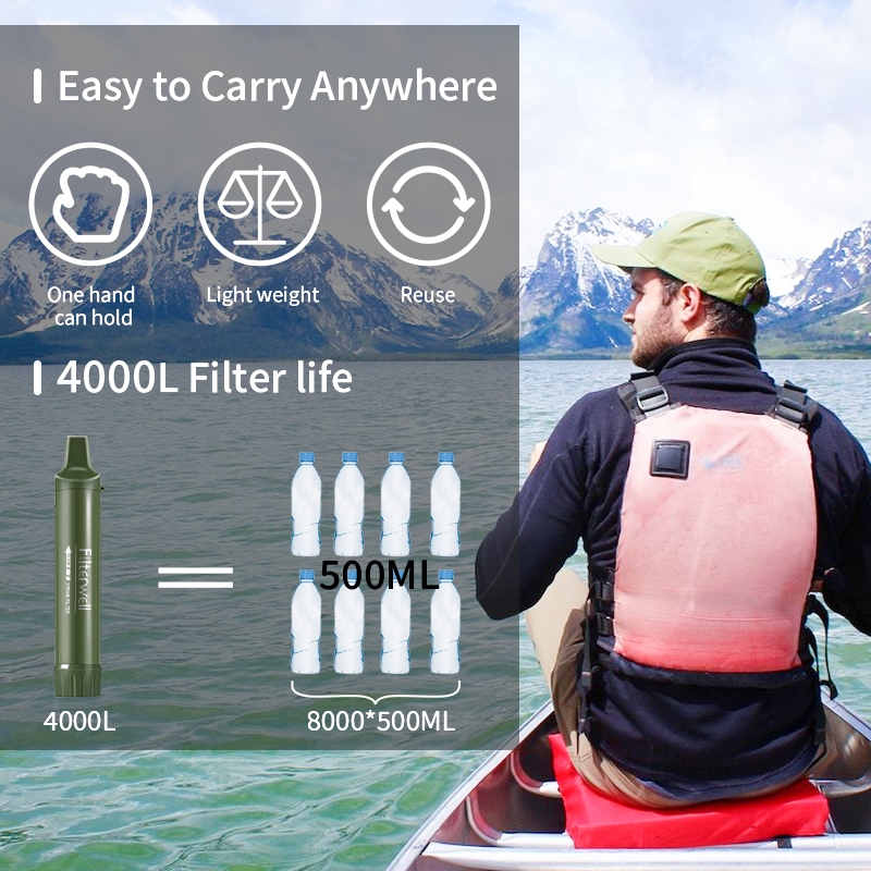 Filterwell Personal Camper Wat - Portable Water Filter reseña y precio