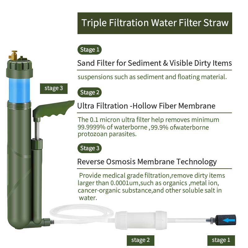 Filterwell Portable Hand Pump  - Portable Water Filter reseña y precio